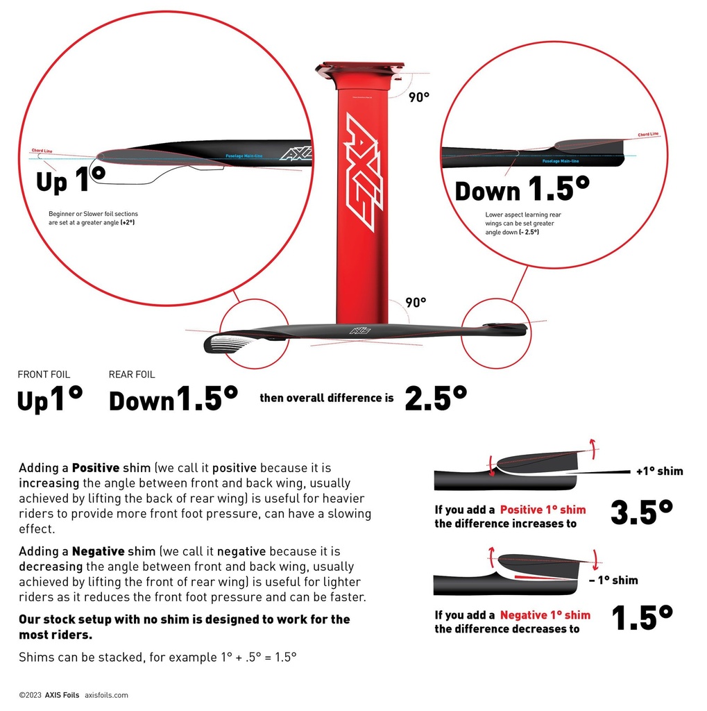 AXIS SHIM/SPACER KIT