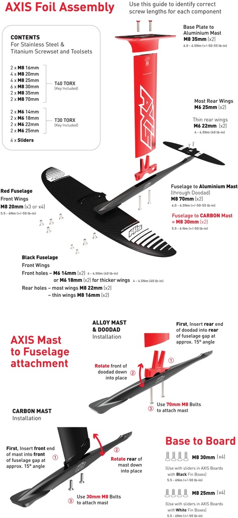 SCREWSET & TOOLSET BOX FOR AXIS S/K/B-SERIES