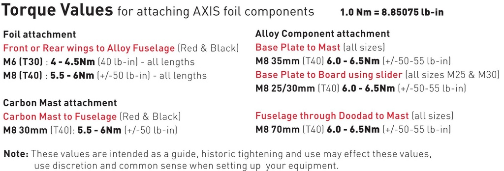 SCREWSET & TOOLSET BOX FOR AXIS S/K/B-SERIES
