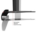 FUSELAGE ADVANCE + B-SERIES
