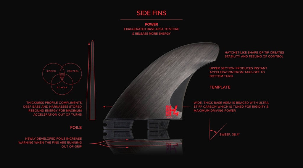 FCS II H4 MEDIUM SMOKE TRI RETAIL FINS