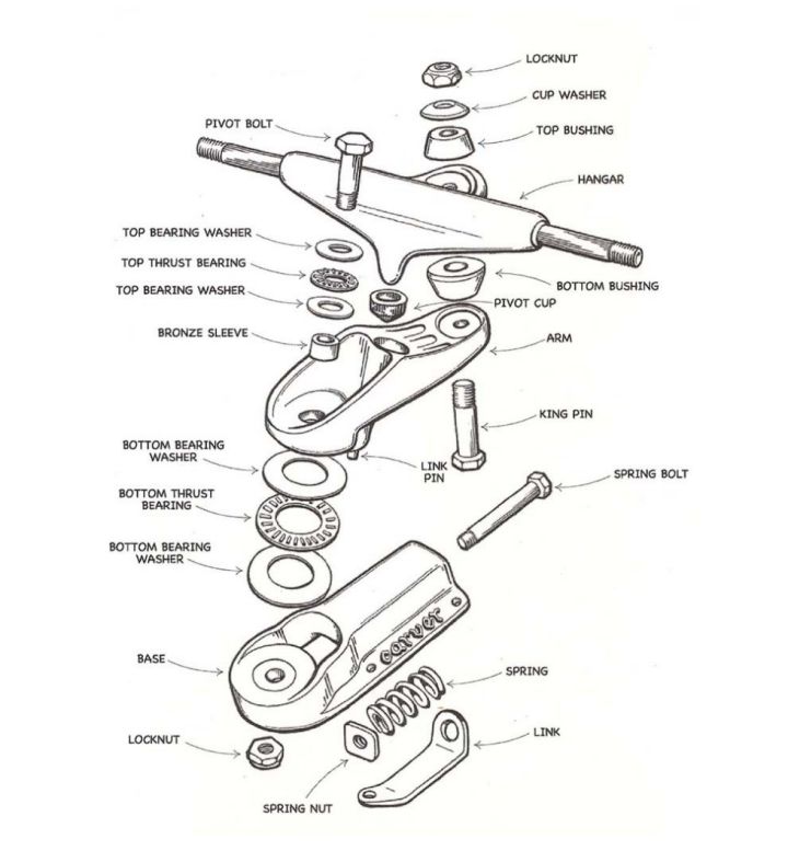 C7 TRUCK SINGLE GASKET RISER KIT
