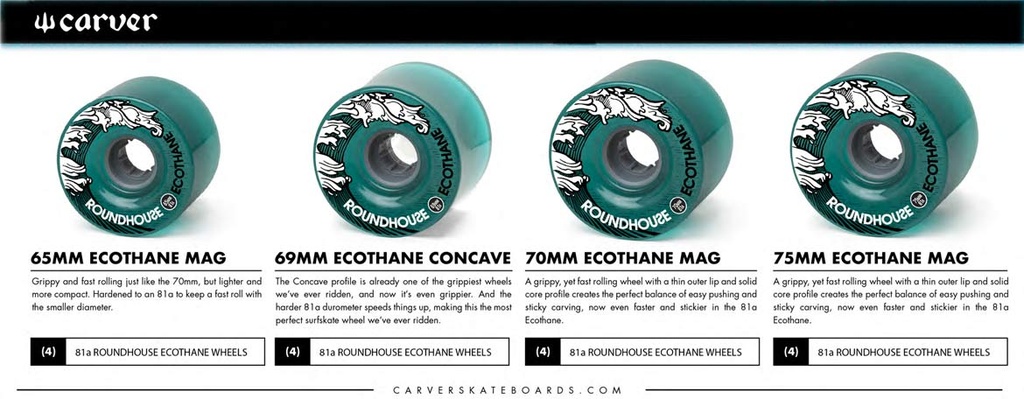 ROUNDHOUSE BY CARVER ECO-MAG WHEEL - 75MM 81A AQUA (SET OF 4)