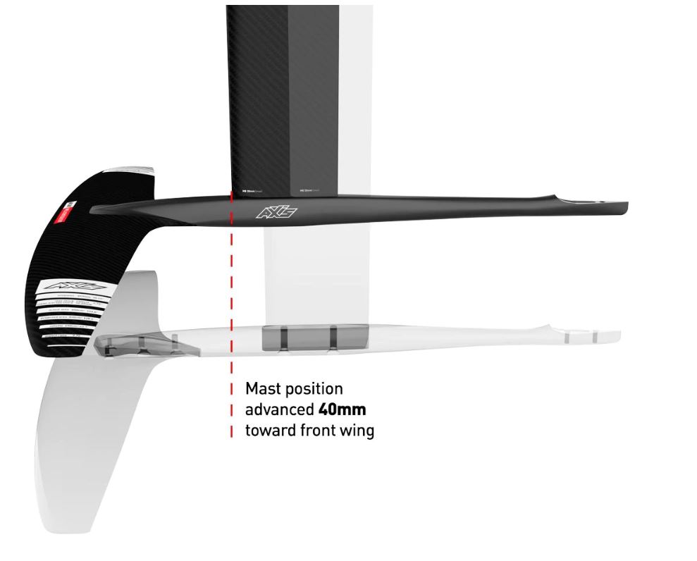 FUSELAGE ADVANCE B-SERIES