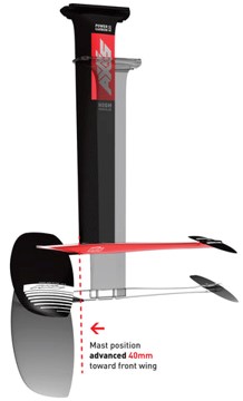 FUSELAGE ADVANCE S-SERIES